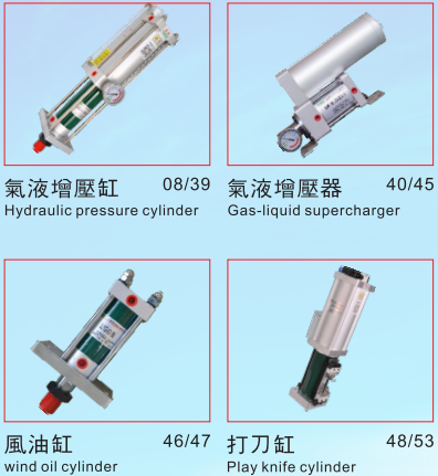 Hydraulic pressure cylinder actuator:an essential part of hydraulic systems