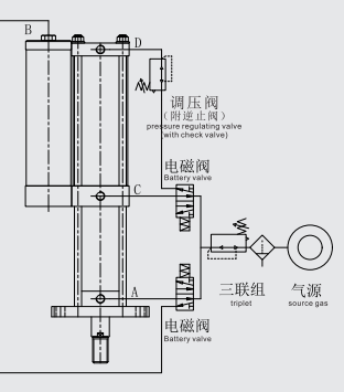 How does gas-liquid pressurized cylinder works? Gas-liquid pressurized cylinder working principle