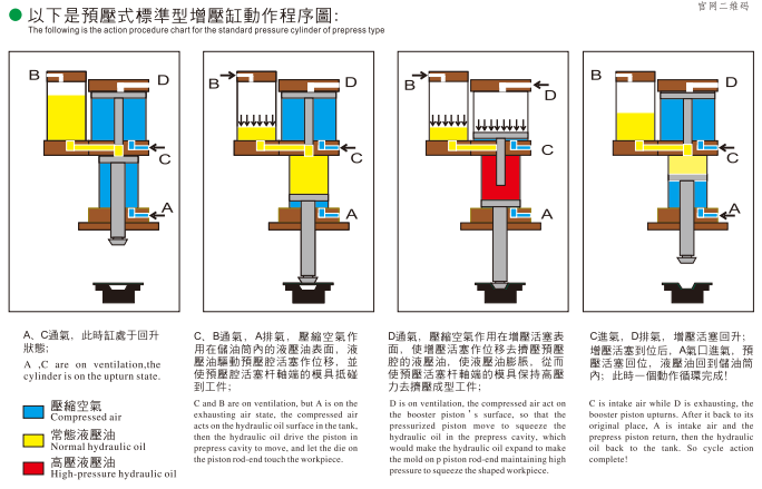 hydro pneumatic cylinder working principle