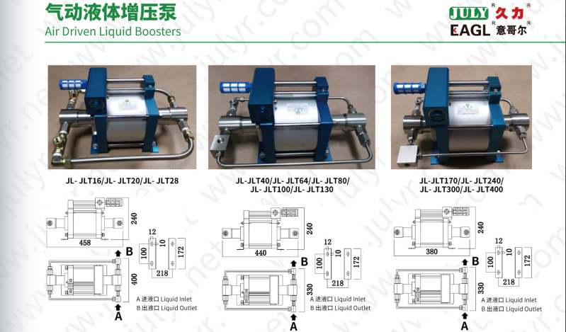 Prospects for the Future of Gas Booster Pump