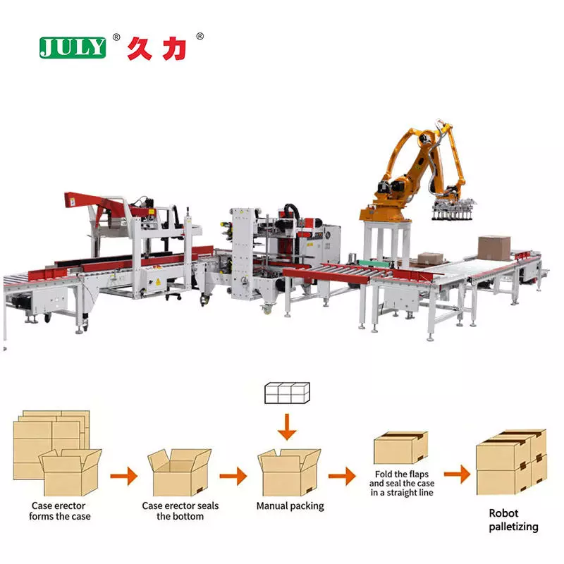 Complete Automatic Carton Packaging Line With Case Erector Sealer and Palletizer for Efficient Carton Handling System